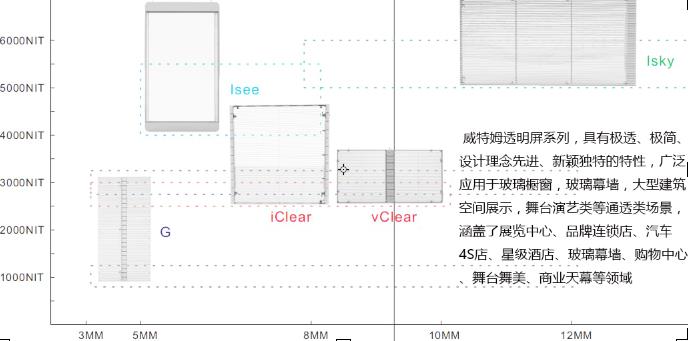 威特姆光电5大系列通明LED显示屏产品